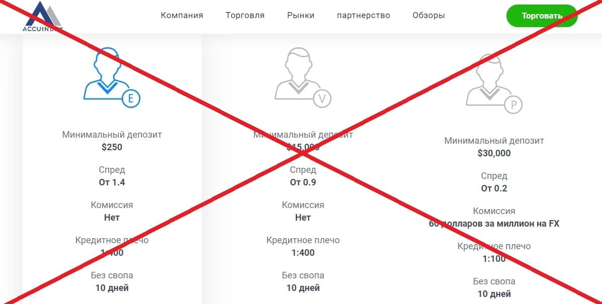 Accuindex развод