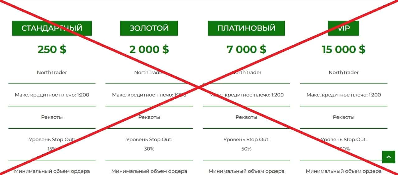 NorthProfit развод